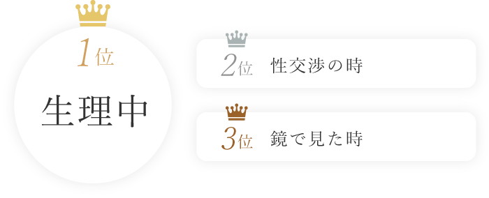 鏡で見た時など